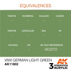 画像2: AKアクリル3G[AK11802][3G]WW1ジャーマンライトグリーン