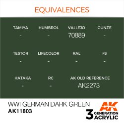 画像2: AKアクリル3G[AK11803][3G]WW1ジャーマンダークグリーン