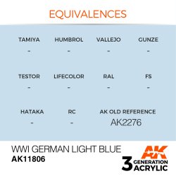 画像2: AKアクリル3G[AK11806][3G]WW1ジャーマンライトブルー