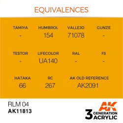画像2: AKアクリル3G[AK11813][3G]RLM 04