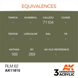 画像2: AKアクリル3G[AK11815][3G]RLM 62