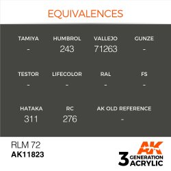 画像2: AKアクリル3G[AK11823][3G]RLM 72