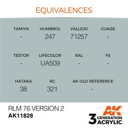 画像2: AKアクリル3G[AK11828][3G]RLM 76 Version 2