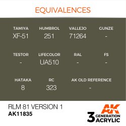 画像2: AKアクリル3G[AK11835][3G]RLM 81 Version 1