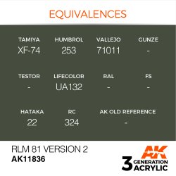 画像2: AKアクリル3G[AK11836][3G]RLM 81 Version 2
