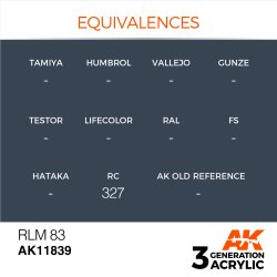 画像2: AKアクリル3G[AK11839][3G]RLM 83