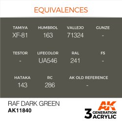 画像2: AKアクリル3G[AK11840][3G]RAFダークグリーン