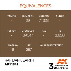 画像2: AKアクリル3G[AK11841][3G]RAFダークアース