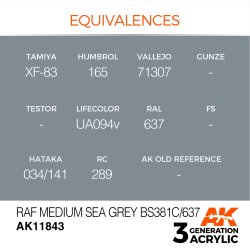画像2: AKアクリル3G[AK11843][3G]RAFミディアムシーグレイBS381C/637