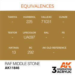 画像2: AKアクリル3G[AK11846][3G]RAFミドルストーン