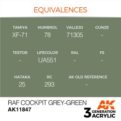 画像2: AKアクリル3G[AK11847][3G]RAFコクピットグレイグリーン