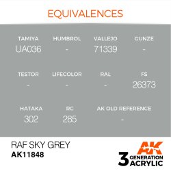 画像2: AKアクリル3G[AK11848][3G]RAFスカイグレイ