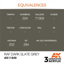 画像2: AKアクリル3G[AK11849][3G]RAFダークスレートグレイ