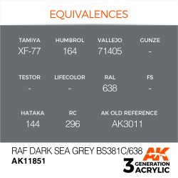 画像2: AKアクリル3G[AK11851][3G]RAFダークシーグレイBS381C/638