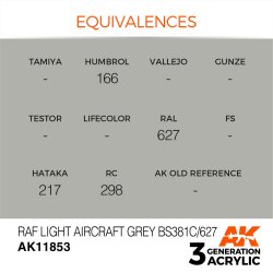 画像2: AKアクリル3G[AK11853][3G]RAFライトエアクラフトグレイ BS381C/627