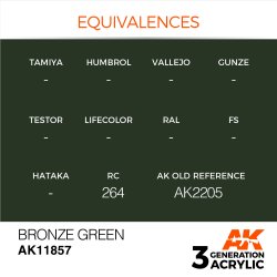 画像2: AKアクリル3G[AK11857][3G]ブロンズグリーン