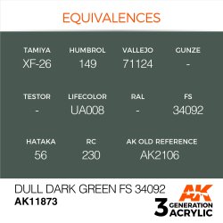 画像2: AKアクリル3G[AK11873][3G]ダルダークグリーン FS34092