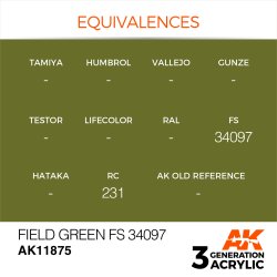 画像2: AKアクリル3G[AK11875][3G]フィールドグリーン FS34097
