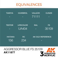 画像2: AKアクリル3G[AK11877][3G]アグレッサーブルー FS35109