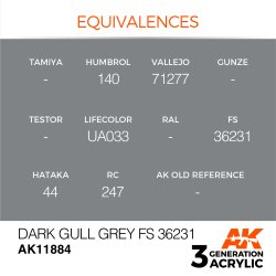画像2: AKアクリル3G[AK11884][3G]ダークガルグレイ FS36231
