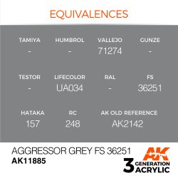 画像2: AKアクリル3G[AK11885][3G]アグレッサーグレイ FS36251