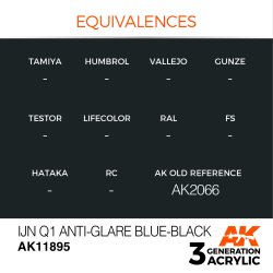 画像2: AKアクリル3G[AK11895][3G]IJN Q1 アンチグレアブルーブラック