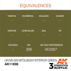 画像2: AKアクリル3G[AK11896][3G]IJN M3 (M) 三菱系インテリアグリーン