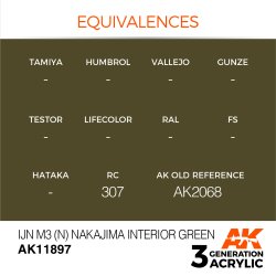 画像2: AKアクリル3G[AK11897][3G]IJN M3 (N) 中島系インテリアグリーン