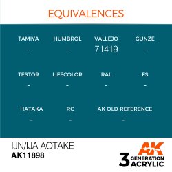 画像2: AKアクリル3G[AK11898][3G]IJN/IJA 青竹色