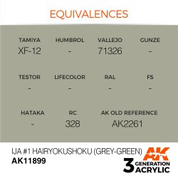 画像2: AKアクリル3G[AK11899][3G]IJA #1 灰緑色