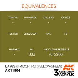 画像2: AKアクリル3G[AK11904][3G]IJA #29 黄緑色