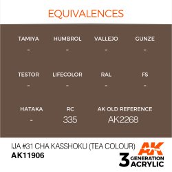 画像2: AKアクリル3G[AK11906][3G]IJA #31 茶褐色