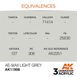 画像2: AKアクリル3G[AK11908][3G]AE-9/AII ライトグレイ