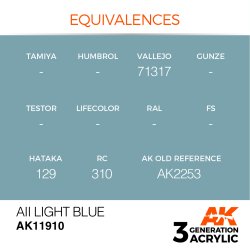 画像2: AKアクリル3G[AK11910][3G]AII ライトブルー