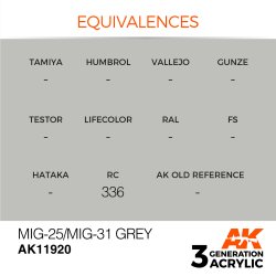 画像2: AKアクリル3G[AK11920][3G]MiG-25/MiG-31グレイ