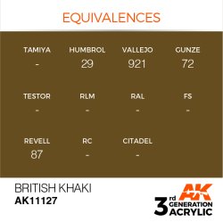 画像3: AKアクリル3G[AK11127][3G]ブリティッシュカーキ