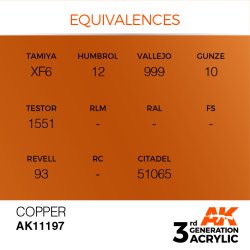 画像3: AKアクリル3G[AK11197][3G]コッパー