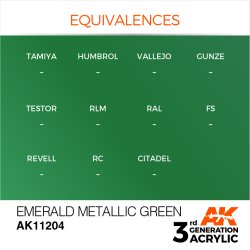 画像3: AKアクリル3G[AK11204][3G]エメラルドメタリックグリーン