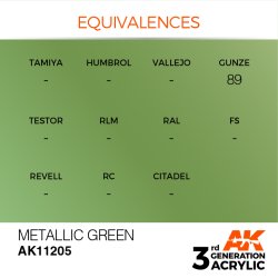 画像3: AKアクリル3G[AK11205][3G]メタリックグリーン