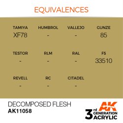 画像3: AKアクリル3G[AK11058][3G]デコンポーズドフレッシュ