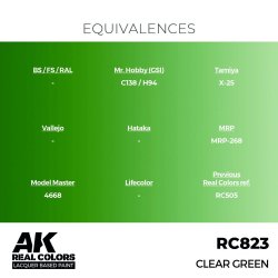 画像3: AKインタラクティブ[RC823]クリアーグリーン