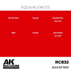 画像3: AKインタラクティブ[RC832]アルファBTレッド
