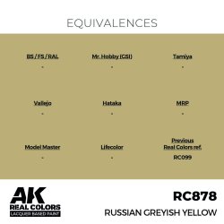 画像3: AKインタラクティブ[RC878]ロシアングレイッシュイエロー
