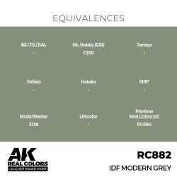 画像3: AKインタラクティブ[RC882]IDFモダングレイ