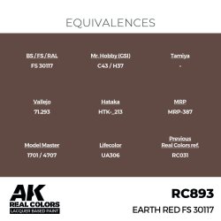 画像3: AKインタラクティブ[RC893]アースレッド FS30117