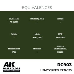 画像3: AKインタラクティブ[RC903]USMCグリーン FS34095