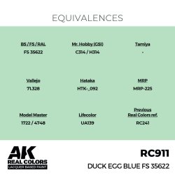 画像3: AKインタラクティブ[RC911]ダックエッグブルー FS35622