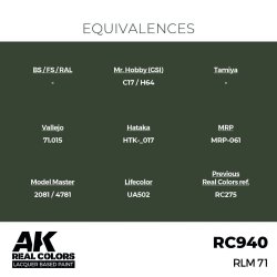 画像3: AKインタラクティブ[RC940]RLM 71