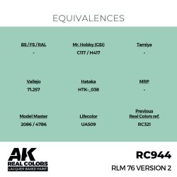 画像3: AKインタラクティブ[RC944]RLM 76 Version 2