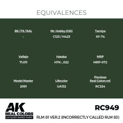 画像3: AKインタラクティブ[RC949]RLM 81 Ver.2 (通称RLM 83)